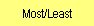 Most/Least